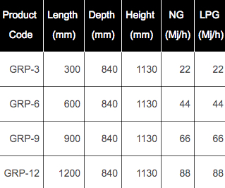 B+S Black GRP-9 - Grill Plate 900mm