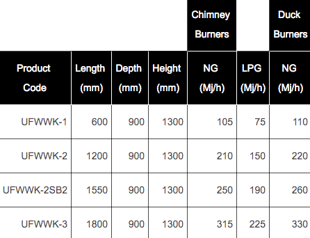 K+ UFWWK-2 - Two Hole Waterless Wok Table