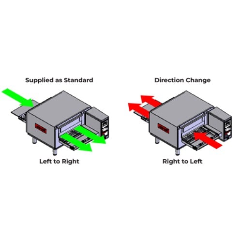 Belt Direction change